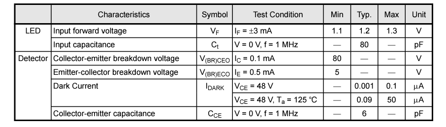 Chart - Toshiba TLP294-4 Transistor Output Optocouplers