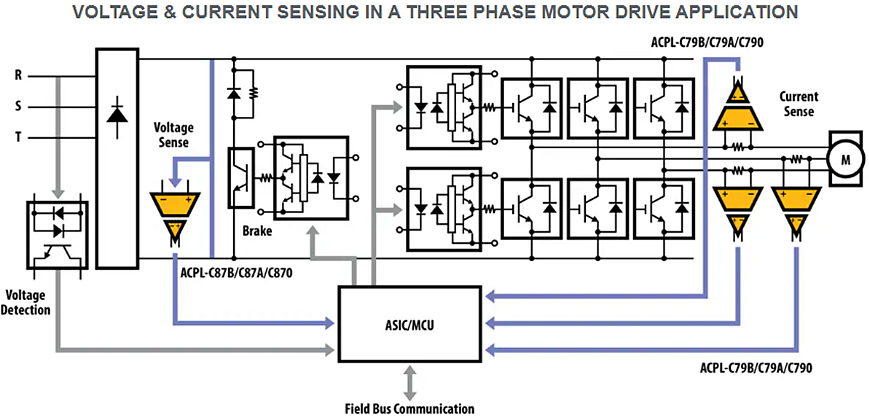 Block Diagram - Broadcom Optocouplers