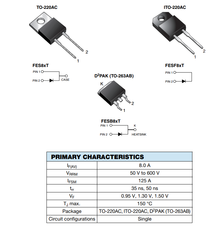 Chart - Vishay Semiconductors FESx Ultrafast Plastic Rectifiers