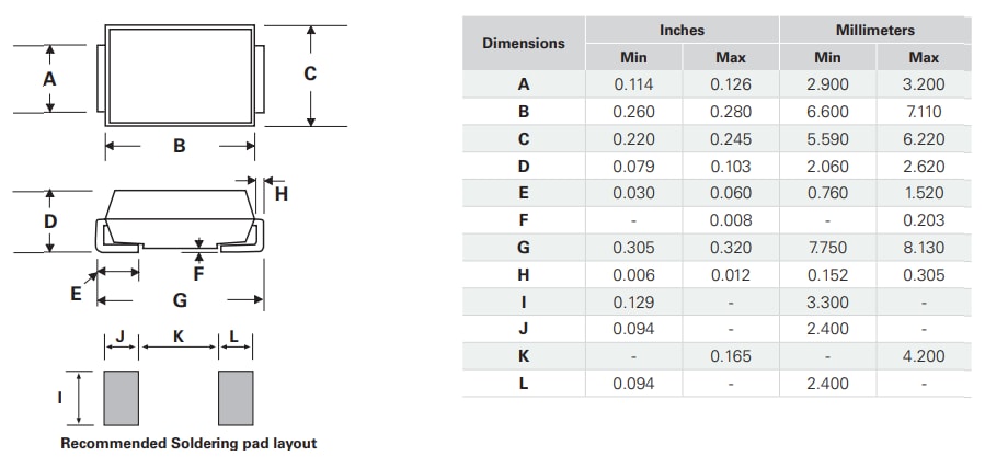 Chart - Littelfuse Px0S3H High Surge Current SIDACtor Thyristor