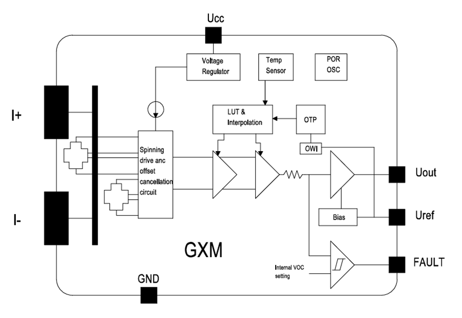 Block Diagram - LEM GXM ANC Integrated Current Sensors