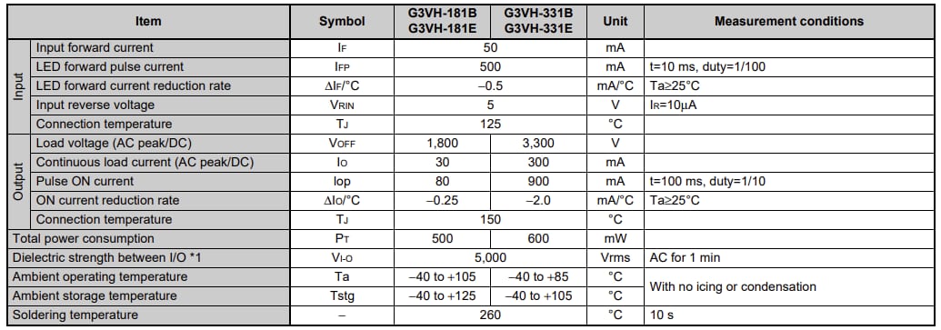Chart - Omron G3VH SiC MOSFET Relays