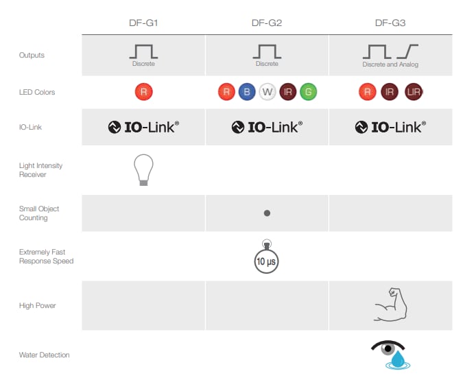 Infographic - Banner Engineering Fiber Optic Sensor Solutions