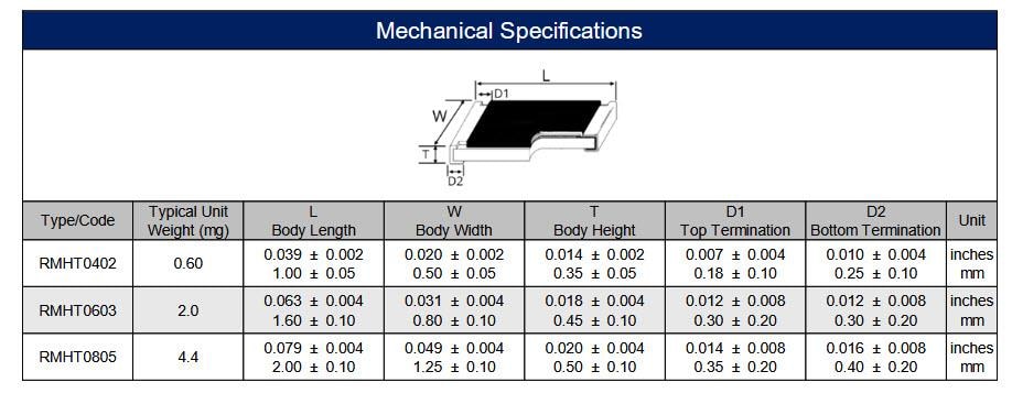 Mechanical Drawing - Stackpole Electronics RMHT Thick-Film Automotive-Grade Chip Resistors