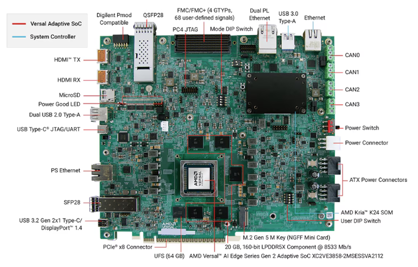 Mechanical Drawing - AMD / Xilinx Versal™ AI Edge Gen 2 VEK385 Evaluation Kit