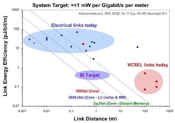 Communications Fiber Optics Figure 1
