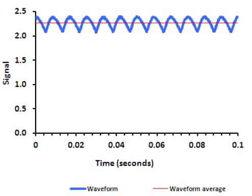 Flicker happens. But does it have to? Figure 4