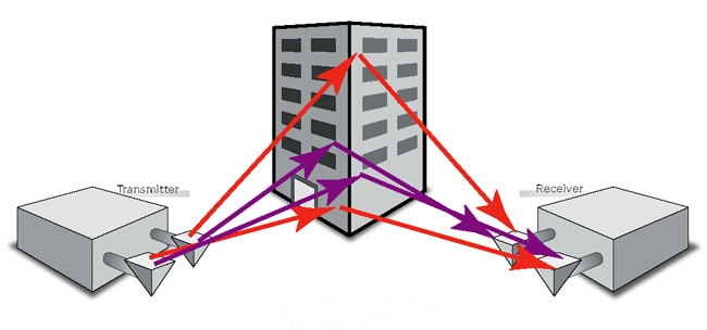 Multipath Propogation Diagram