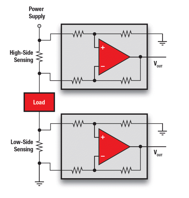 Making Sense of Current Sensing Figure 3