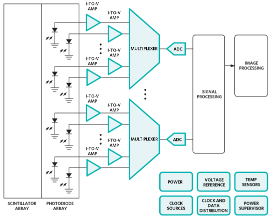 CT front end CT front end