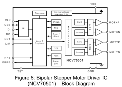 Bipolar Stepper Motor Driver IC (NCV70501) - Block Diagram