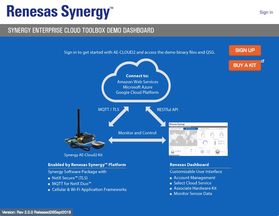 The Renesas Synergy AE-CLOUD2 LTE IoT Connectivity Kit empowers sensor connectivity to cloud services through cellular and GPS receivers that can connect to cellular networks, Wi-Fi, and Ethernet connections.