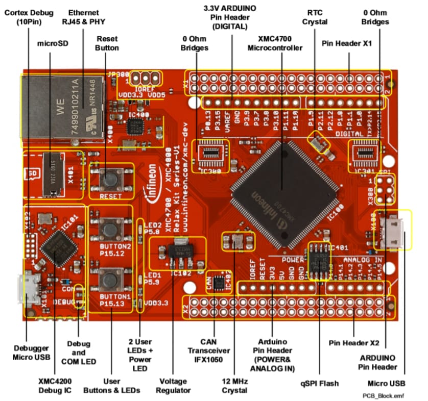 Key components of the XMC4700 Relax Kit, including two user-controlled LEDs.